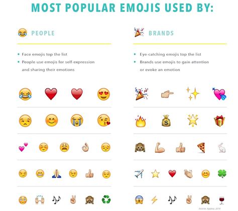 Exploring the Impact of Emojis on iPhone Communication